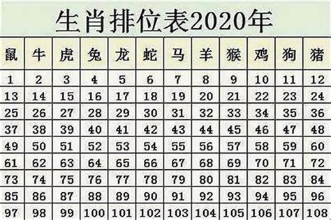 1960年屬鼠|1960年属鼠是什么命 1960年生肖属相鼠的人是什么命